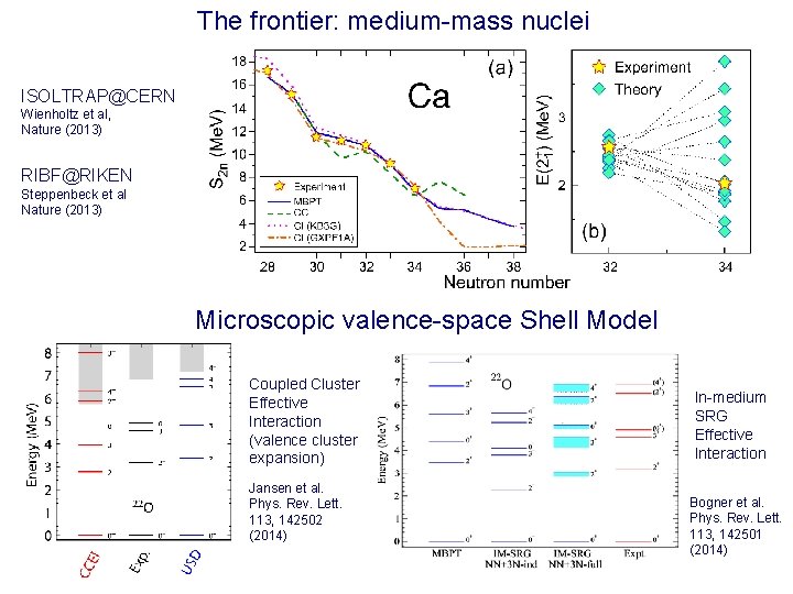 The frontier: medium-mass nuclei ISOLTRAP@CERN Wienholtz et al, Nature (2013) RIBF@RIKEN Steppenbeck et al