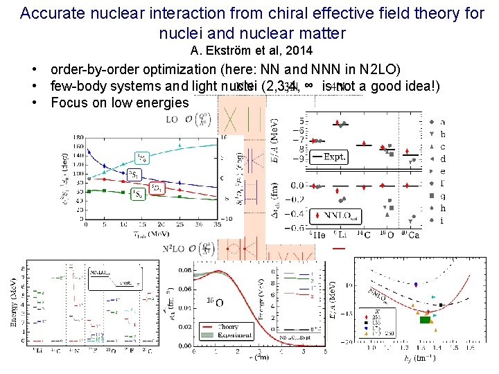 Accurate nuclear interaction from chiral effective field theory for nuclei and nuclear matter A.