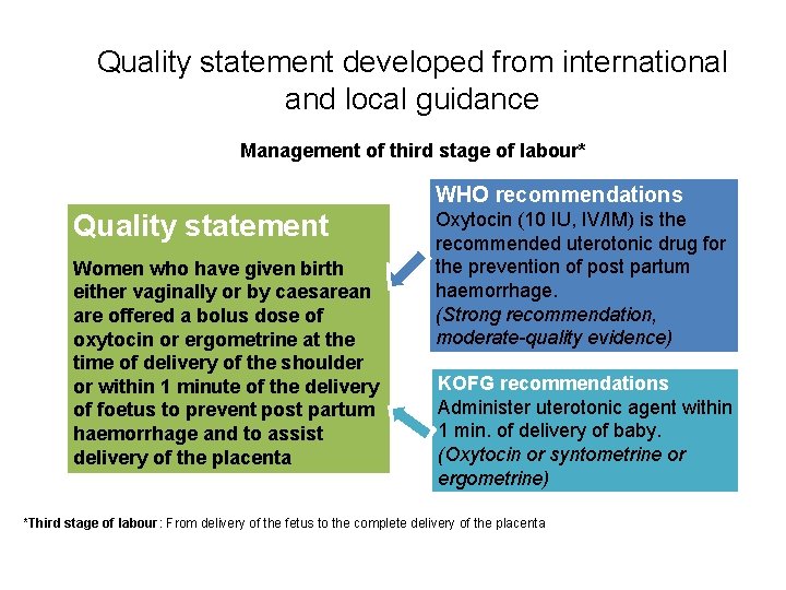 Quality statement developed from international and local guidance Management of third stage of labour*