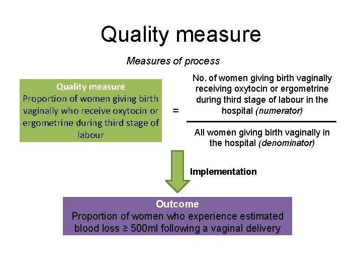Quality measure Measures of process Quality measure Proportion of women giving birth vaginally who