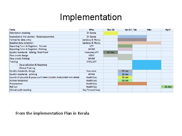 Implementation From the implementation Plan in Kerala 