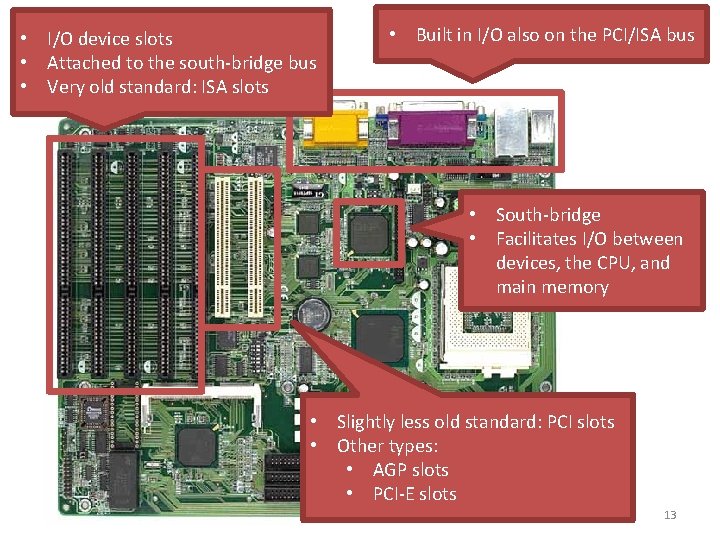  • I/O device slots • Attached to the south-bridge bus • Very old