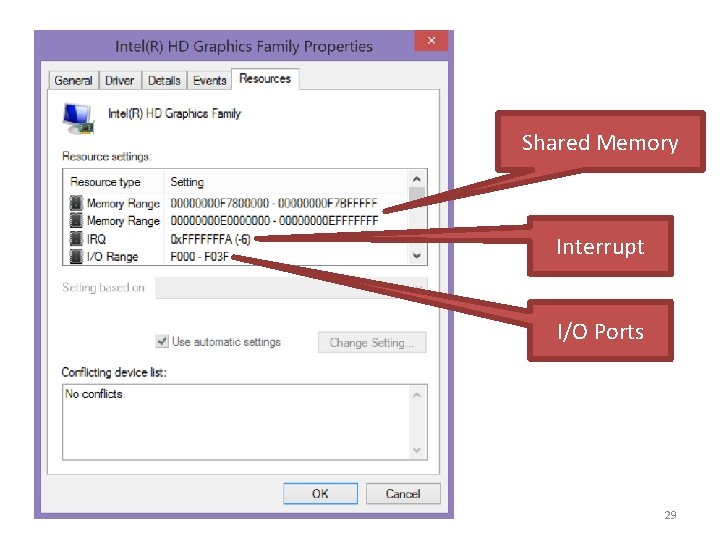 Shared Memory Interrupt I/O Ports 29 