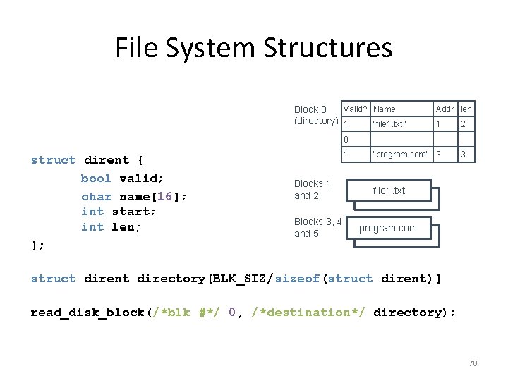 File System Structures Valid? Name Block 0 (directory) 1 “file 1. txt” Addr len