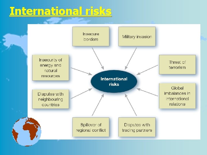 International risks 