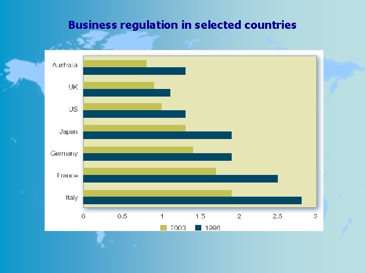 Business regulation in selected countries 