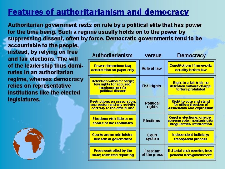 Features of authoritarianism and democracy Authoritarian government rests on rule by a political elite