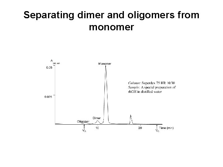 Separating dimer and oligomers from monomer 