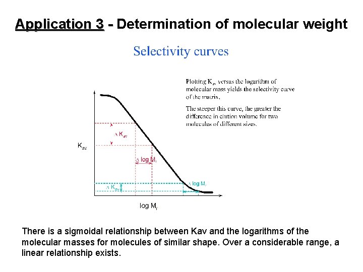 Application 3 - Determination of molecular weight There is a sigmoidal relationship between Kav