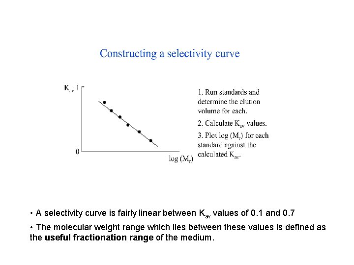  • A selectivity curve is fairly linear between Kav values of 0. 1