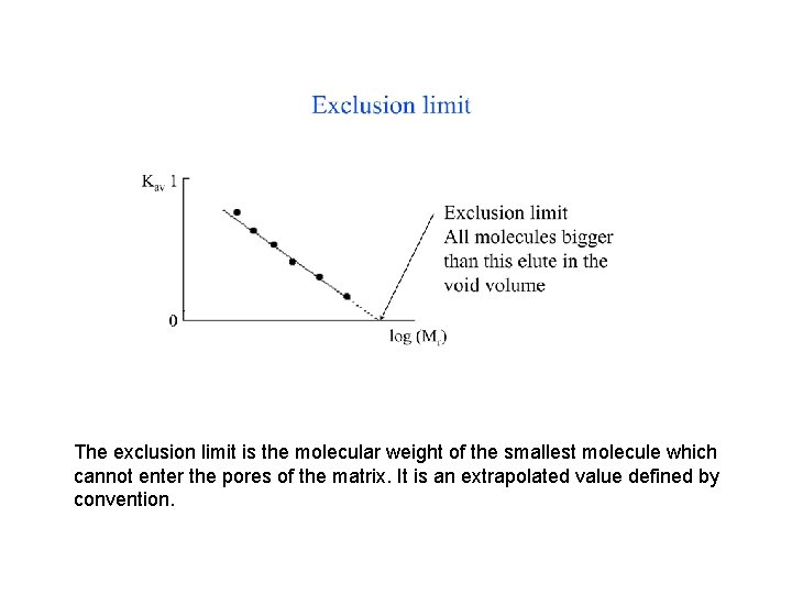 The exclusion limit is the molecular weight of the smallest molecule which cannot enter