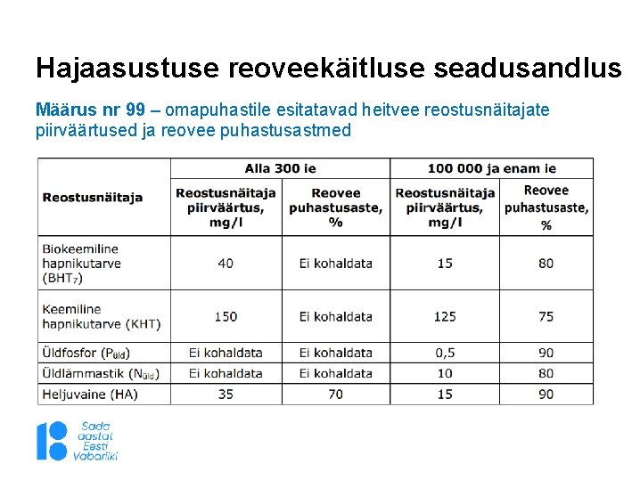 Hajaasustuse reoveekäitluse seadusandlus Määrus nr 99 – omapuhastile esitatavad heitvee reostusnäitajate piirväärtused ja reovee