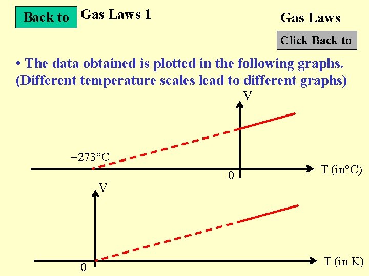 Back to Gas Laws 1 Gas Laws Click Back to • The data obtained