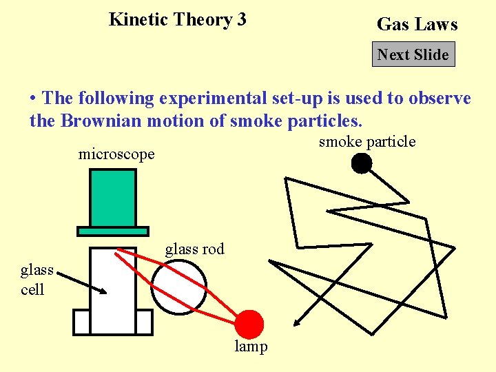 Kinetic Theory 3 Gas Laws Next Slide • The following experimental set-up is used