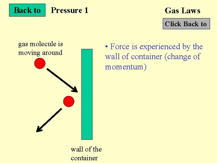 Back to Pressure 1 Gas Laws Click Back to gas molecule is moving around