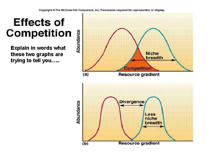 Explain in words what these two graphs are trying to tell you…. . 