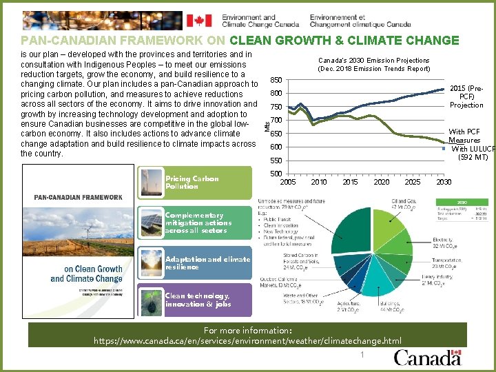 PAN-CANADIAN FRAMEWORK ON CLEAN GROWTH & CLIMATE CHANGE Pricing Carbon Pollution Canada’s 2030 Emission