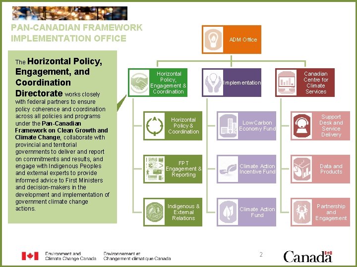 PAN-CANADIAN FRAMEWORK IMPLEMENTATION OFFICE ADM Office The Horizontal Policy, Engagement, and Coordination Directorate works