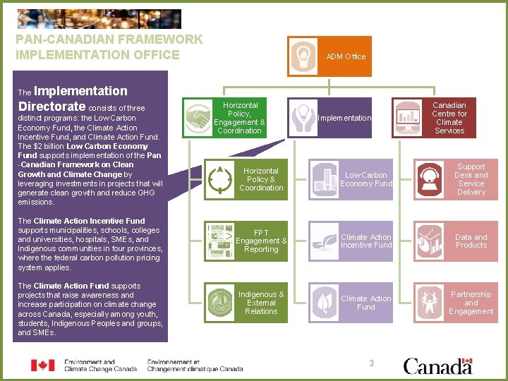 PAN-CANADIAN FRAMEWORK IMPLEMENTATION OFFICE ADM Office Implementation Directorate consists of three The distinct programs: