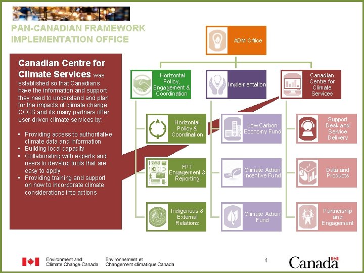 PAN-CANADIAN FRAMEWORK IMPLEMENTATION OFFICE Canadian Centre for Climate Services was established so that Canadians