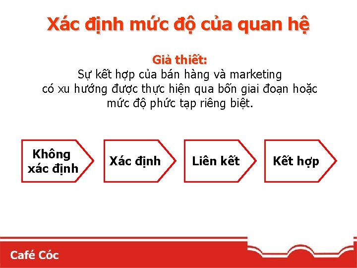 Xác định mức độ của quan hệ Giả thiết: Sự kết hợp của bán