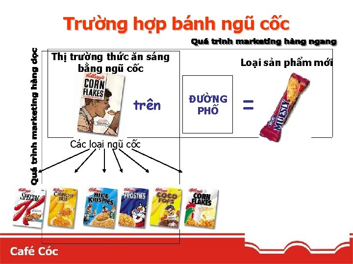 Trường hợp bánh ngũ cốc Thị trường thức ăn sáng bằng ngũ cốc trên