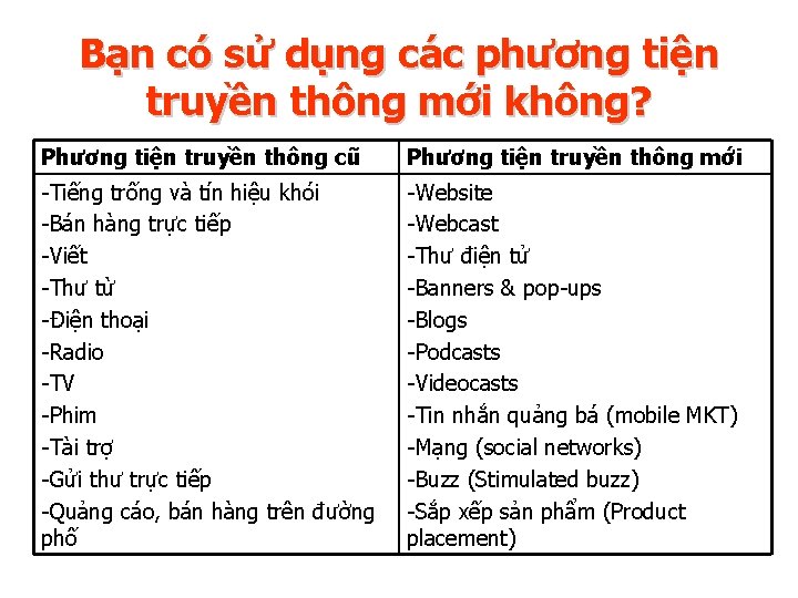 Bạn có sử dụng các phương tiện truyền thông mới không? Phương tiện truyền