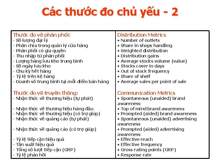 Các thước đo chủ yếu - 2 Thước đo về phân phối: Distribution Metrics