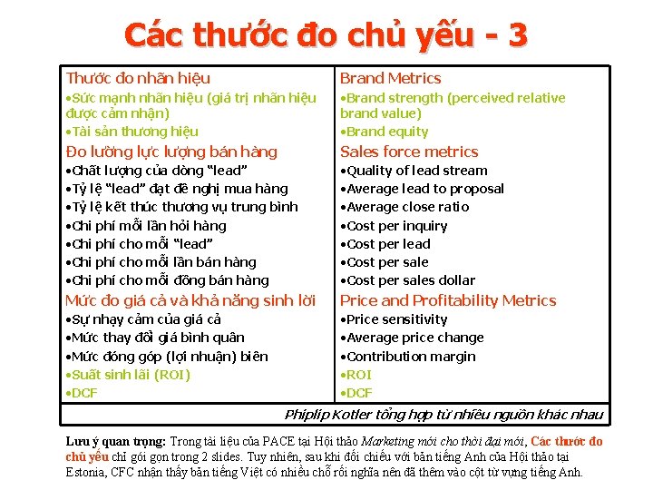 Các thước đo chủ yếu - 3 Thước đo nhãn hiệu Brand Metrics •