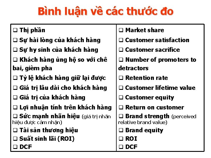 Bình luận về các thước đo q Thị phần q Market share q Sự