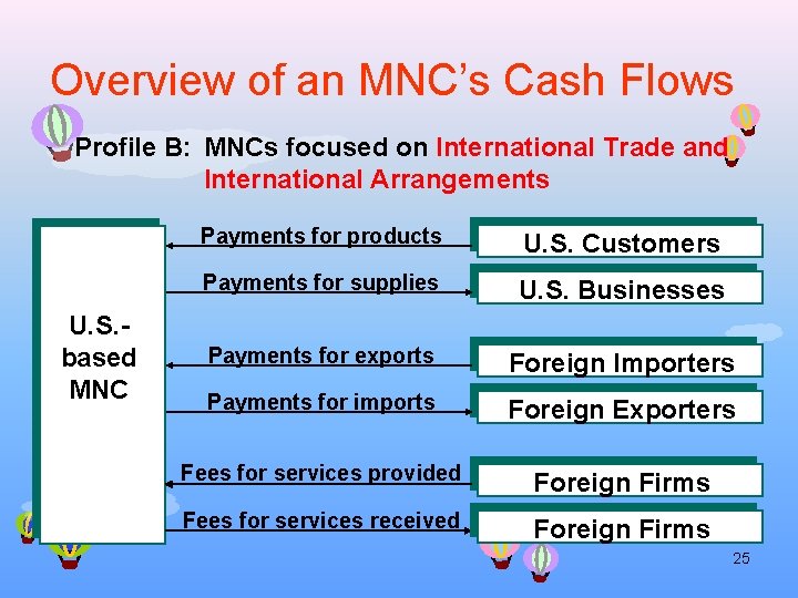 Overview of an MNC’s Cash Flows Profile B: MNCs focused on International Trade and