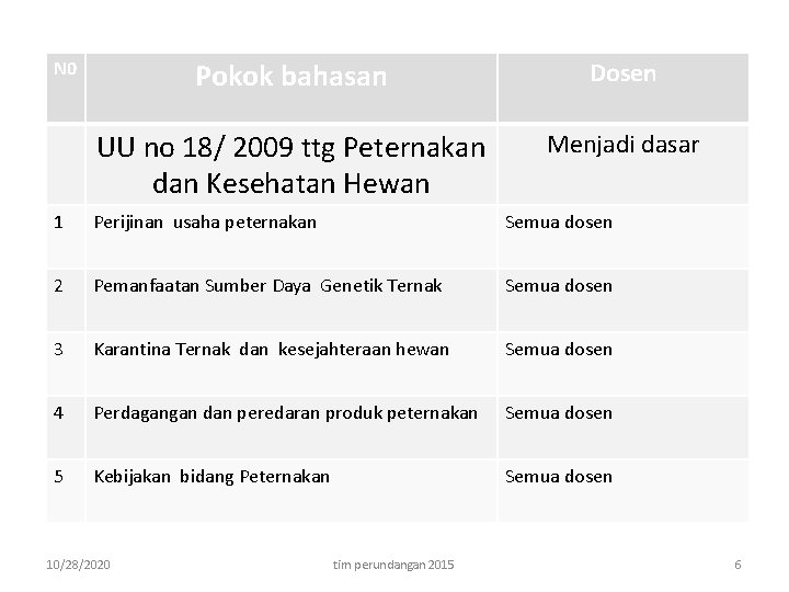 Pokok bahasan Dosen UU no 18/ 2009 ttg Peternakan dan Kesehatan Hewan Menjadi dasar