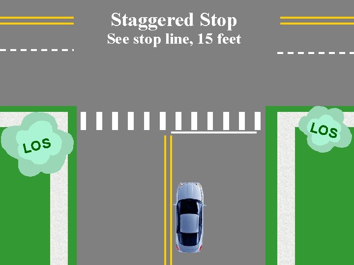 Staggered Stop See stop line, 15 feet LOS 