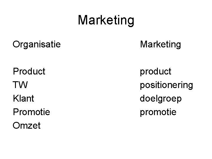 Marketing Organisatie Marketing Product TW Klant Promotie Omzet product positionering doelgroep promotie 