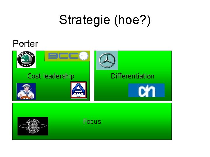  Strategie (hoe? ) Porter Cost leadership Differentiation Focus 