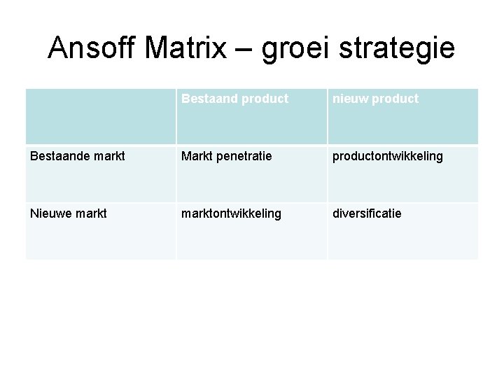 Ansoff Matrix – groei strategie Bestaand product nieuw product Bestaande markt Markt penetratie productontwikkeling