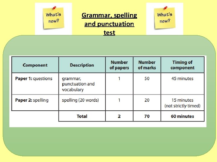 Grammar, spelling and punctuation test 
