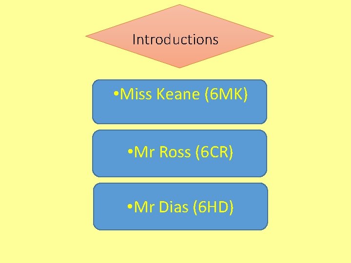 Introductions • Miss Keane (6 MK) • Mr Ross (6 CR) • Mr Dias