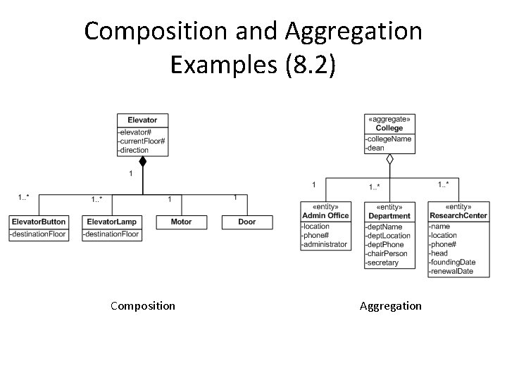 Composition and Aggregation Examples (8. 2) Composition Aggregation 