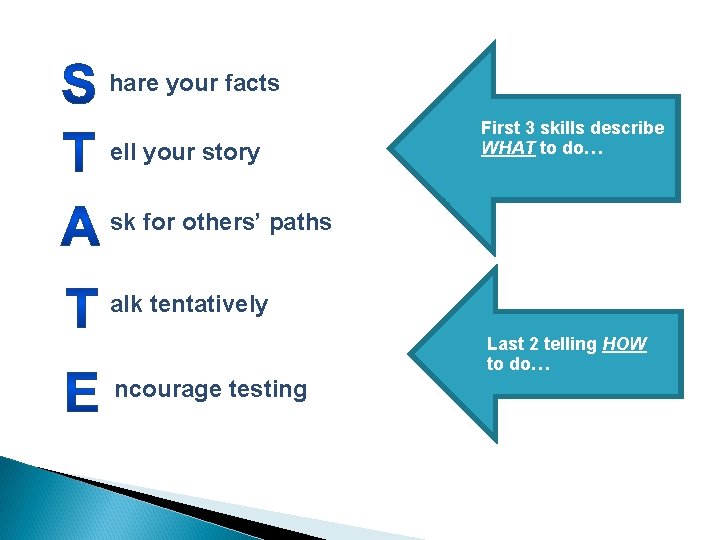 hare your facts ell your story First 3 skills describe WHAT to do… sk hare your facts ell your story First 3 skills describe WHAT to do… sk