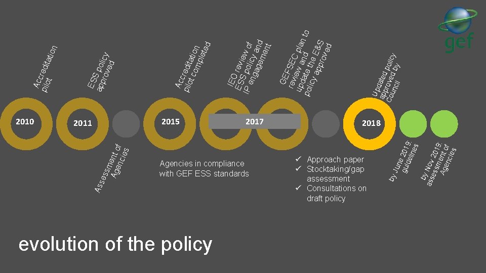 ess m Ag ent o enc f ies Ass evolution of the policy 2017