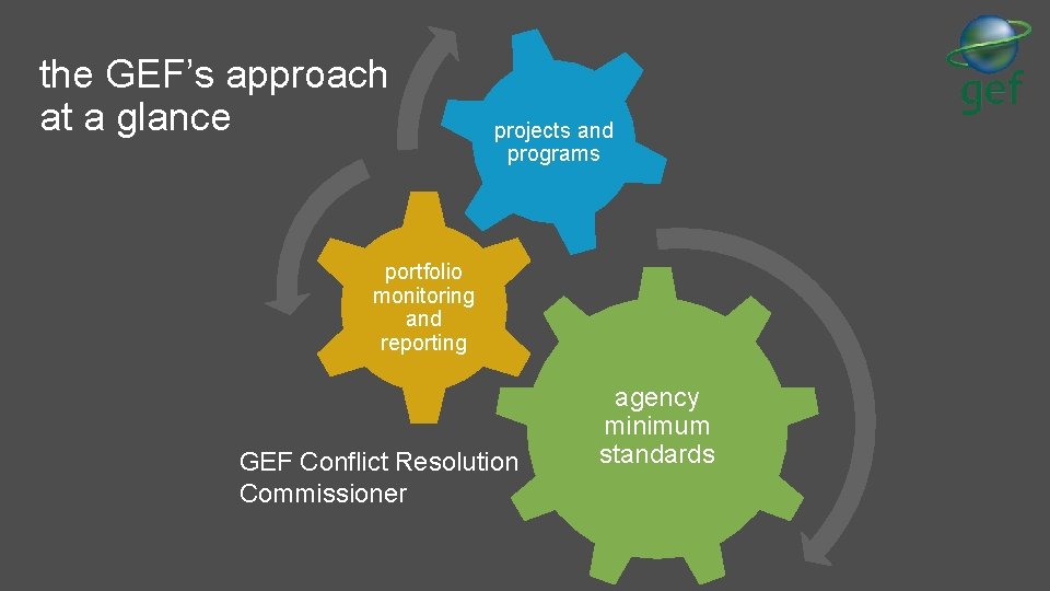 the GEF’s approach at a glance projects and programs portfolio monitoring and reporting GEF