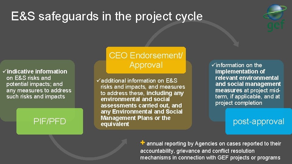 E&S safeguards in the project cycle üindicative information on E&S risks and potential impacts;