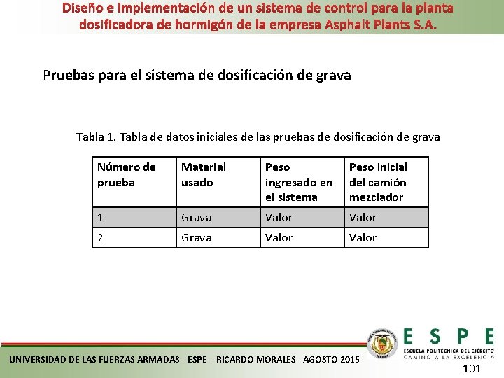 Diseño e implementación de un sistema de control para la planta dosificadora de hormigón