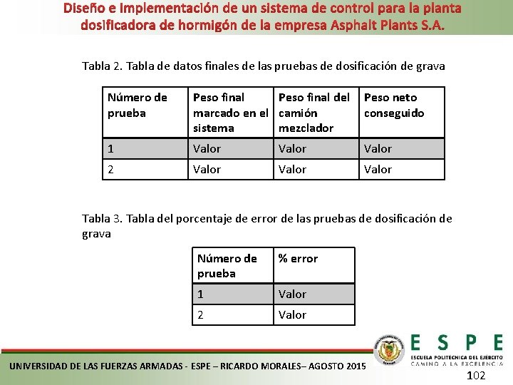 Diseño e implementación de un sistema de control para la planta dosificadora de hormigón