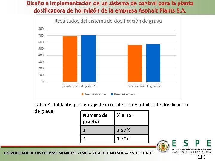 Diseño e implementación de un sistema de control para la planta dosificadora de hormigón