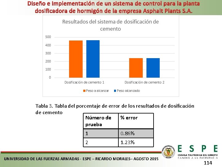 Diseño e implementación de un sistema de control para la planta dosificadora de hormigón