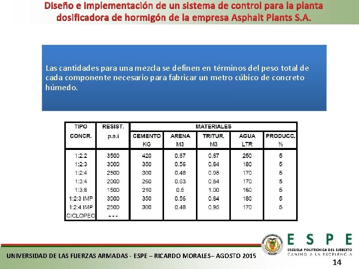 Diseño e implementación de un sistema de control para la planta dosificadora de hormigón