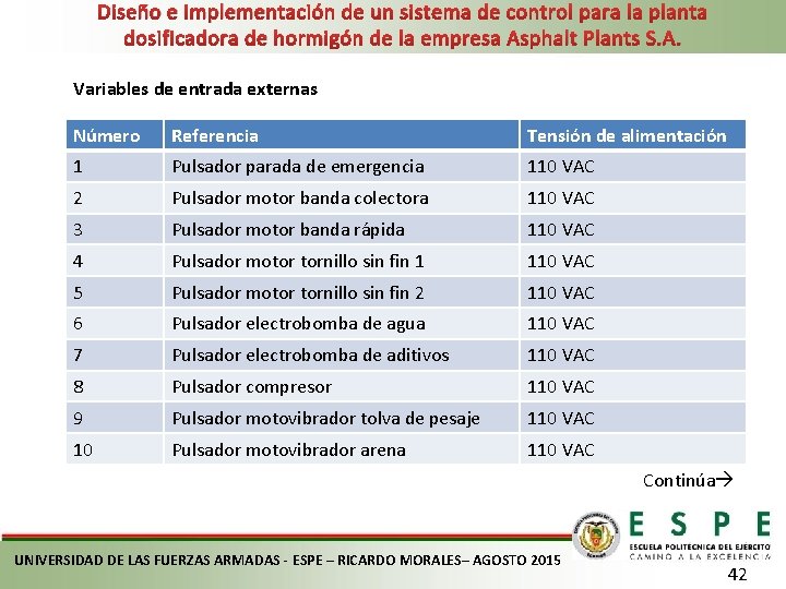 Diseño e implementación de un sistema de control para la planta dosificadora de hormigón