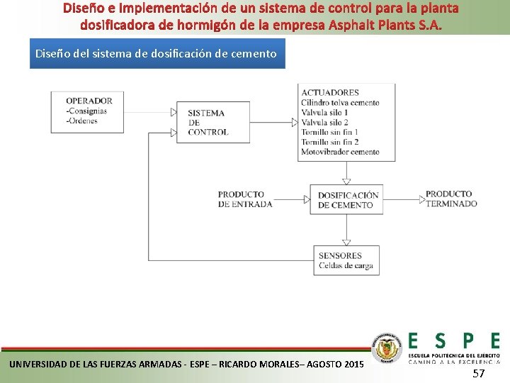 Diseño e implementación de un sistema de control para la planta dosificadora de hormigón